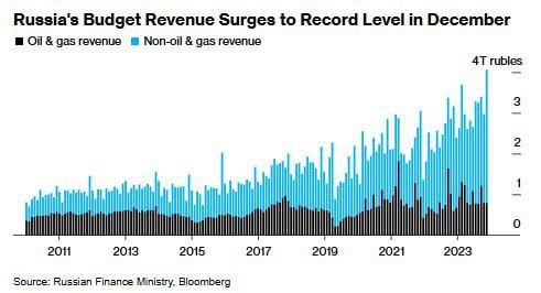 Bloomberg:         ,   